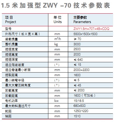 巷道扒渣机技术参数