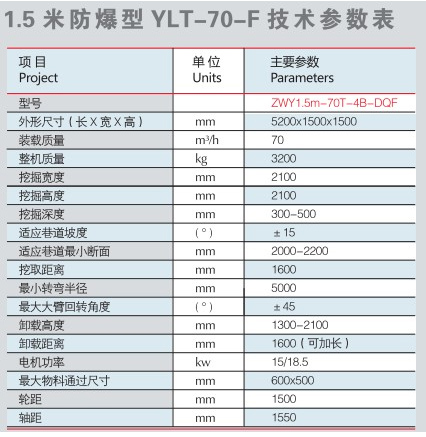 防爆扒渣机技术参数