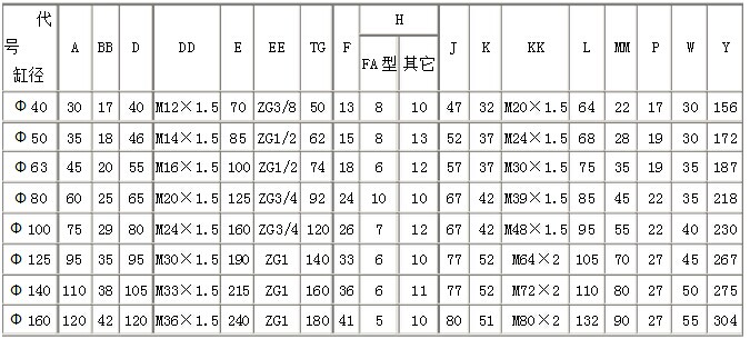 扒渣机油缸